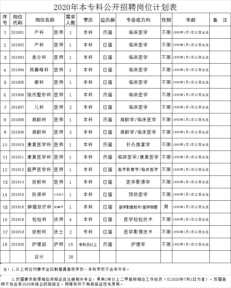 黄山市人民医院待遇 黄山人民医院医生列表