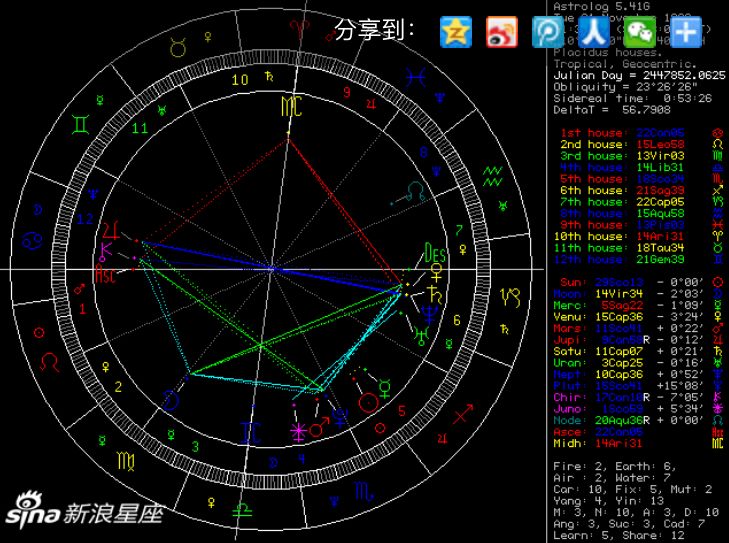 个人星座命盘查询 个人星座命盘怎么查询