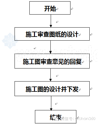 图纸设计流程 建筑图纸设计流程