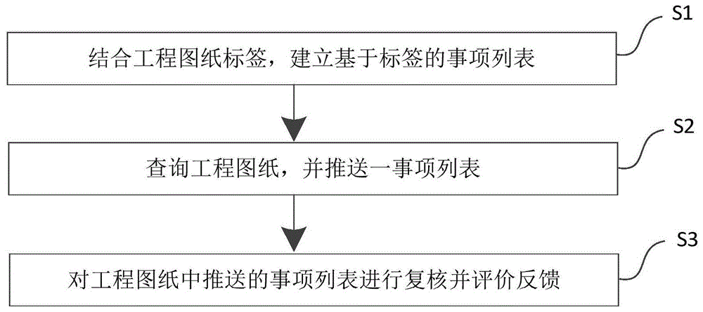 图纸设计流程 建筑图纸设计流程