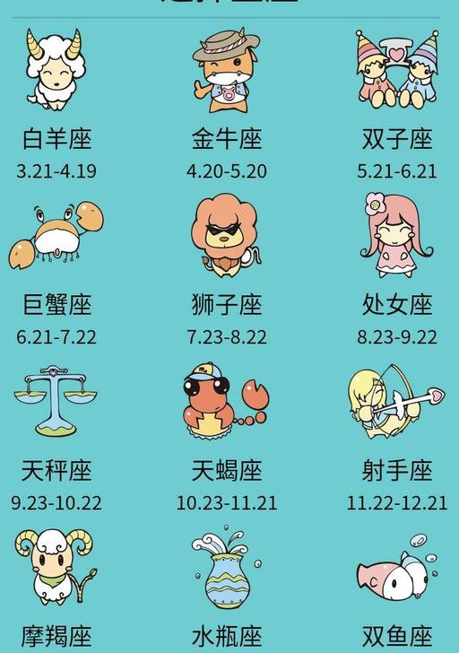 12星座是按农历还是阴历 12星座是按照阳历还是农历