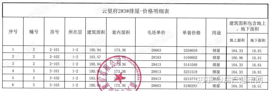 黄山市楼盘预售价格 黄山市黄山区房价最新