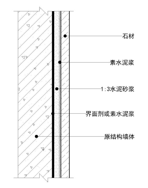 墙面瓷砖施工工艺 墙面瓷砖施工工艺有哪些