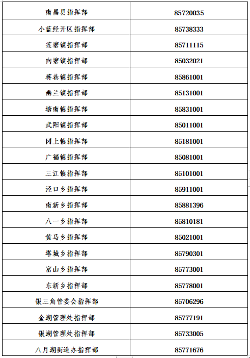 南昌西湖区防疫站 南昌西湖区防疫站咨询电话