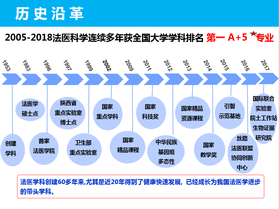 西湖历史沿革 西湖的由来和变迁