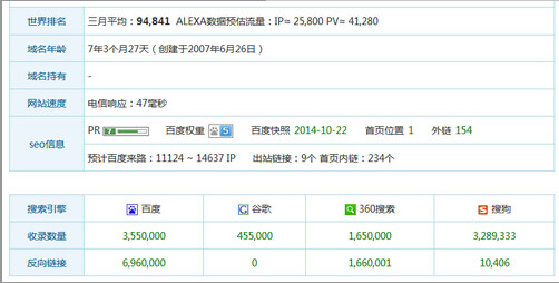 刷网站权重的软件 刷网站权重的软件有哪些