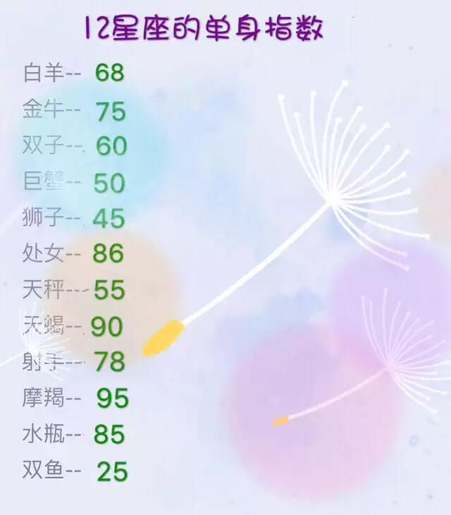 星座排行图片 12星座图片排行榜