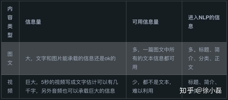 网站权重多少才合适啊知乎 网站权重多少才合适啊知乎文章