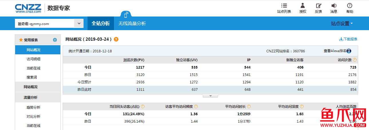 高权重网站价格 高权重b2b网站