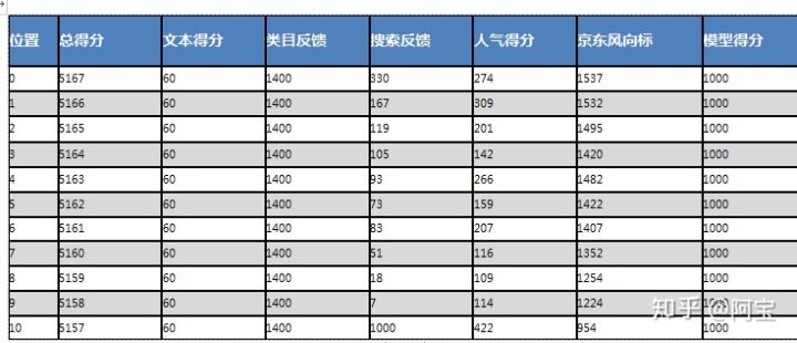 网站权重匹配公式是什么 网站权重匹配公式是什么意思