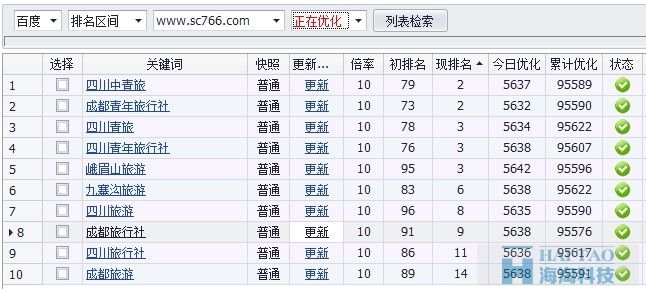 如何扩大网站权重二级目录 网站权重1快速提升为权重2