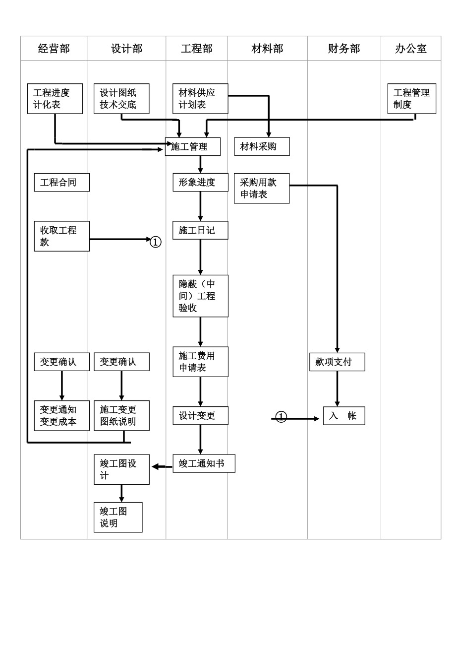 施工合同变更程序 施工合同变更申请书怎么写