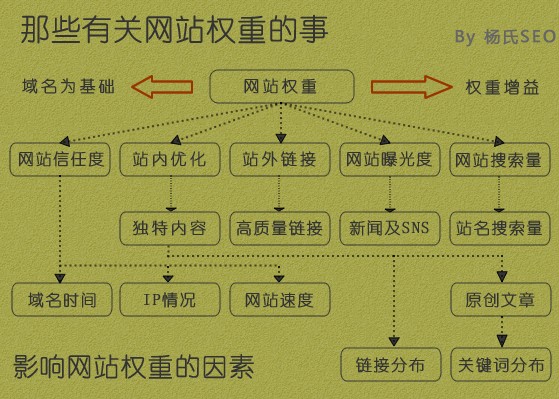 宜宾网站权重优化 宜宾市网上竞价平台