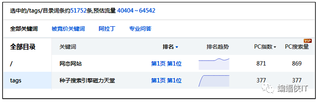 百度seo网站权重 百度seo搜索引擎优化