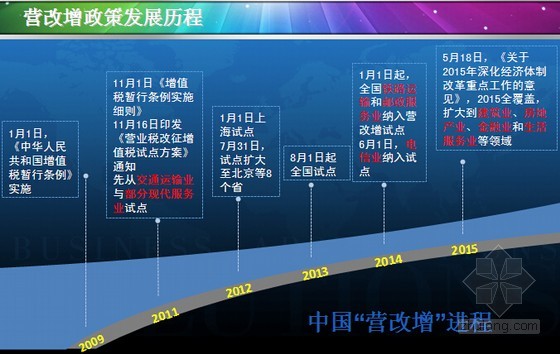 为什么要营改增 为什么营改增有利于社会专业化分工