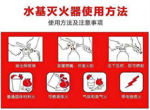 油漆着火用什么灭火器 油漆类火灾用什么灭火器