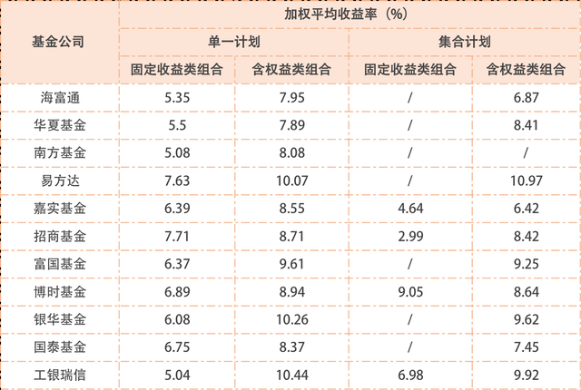 权重4的网站广告收益 权重4的网站能卖多少钱