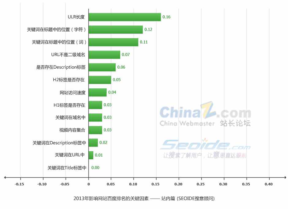 百度权重高的网站有哪些呢 提升网站百度权重的方法有哪些