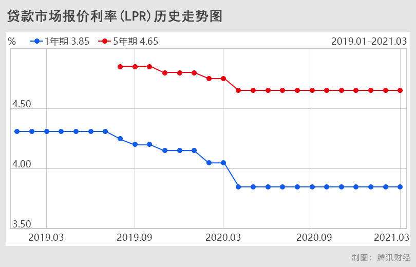 大亚湾lpr贷款 亚洲投资银行贷款项目