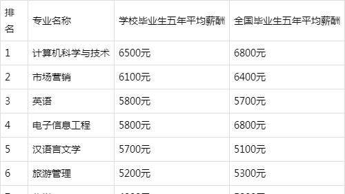 黄山学院是民办还是公办 黄山学院是民办还是公办学校