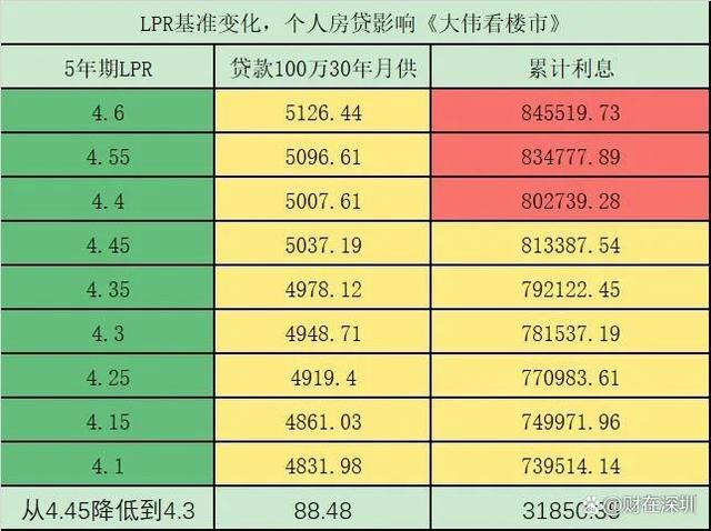 各银行lpr利息 lpr利率和银行利息