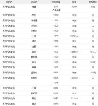 黄山北站时刻表查询 黄山北站列车到站时刻表