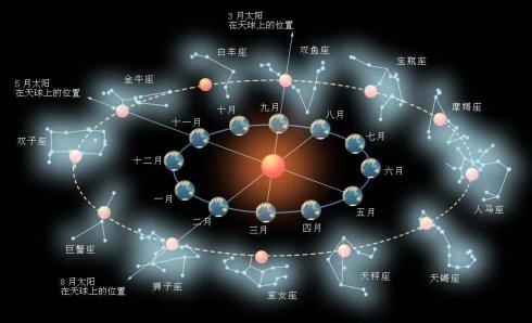 各星座运势 各星座运势2020每月运势