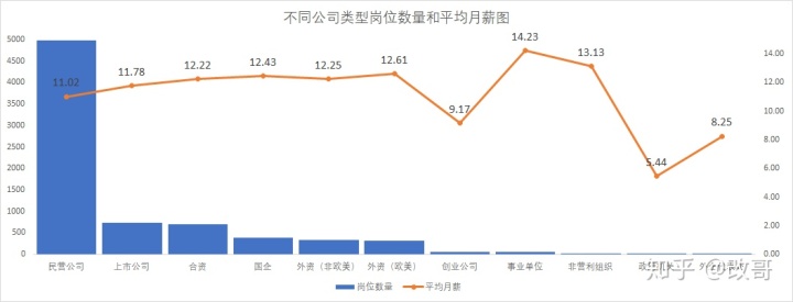 华为薪资 华为薪资等级结构表2022