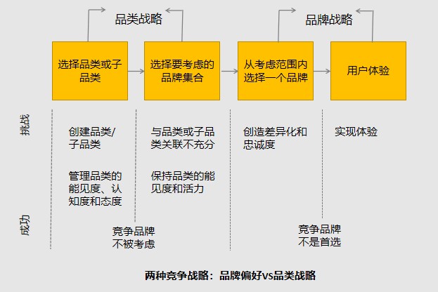 商标策略分类 商标策略分类有哪些