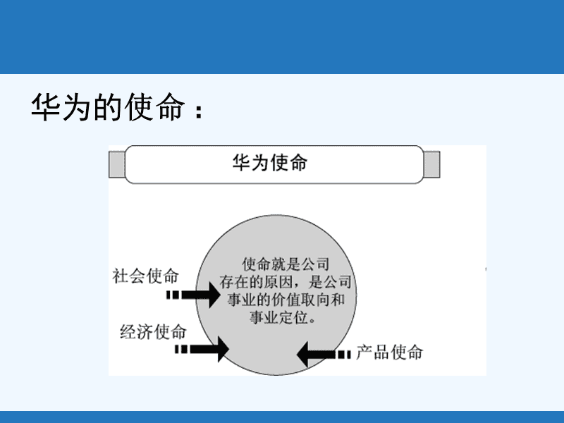 华为企业技术 华为企业技术创新