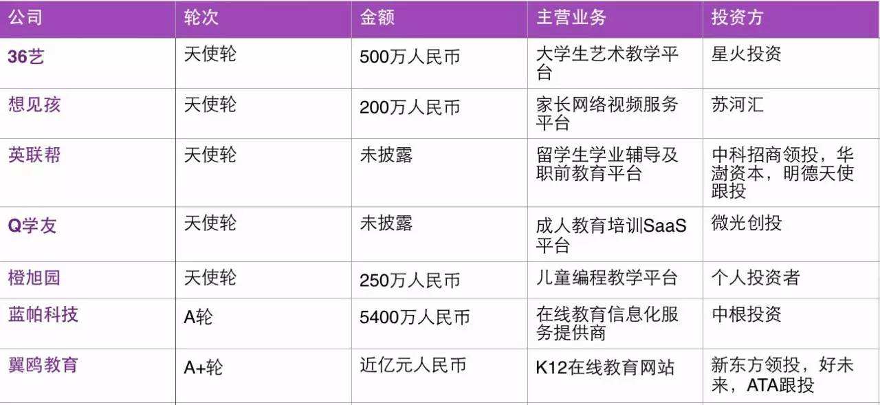 陌陌天使投资人 陌陌天使投资人有哪些