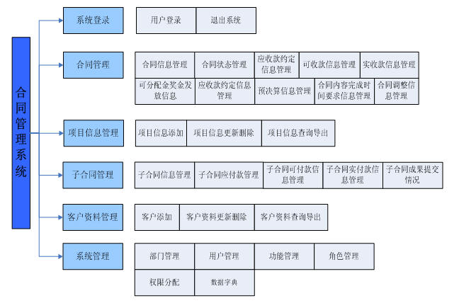 合同管理员的晋升方向 合同管理员的晋升方向怎么写