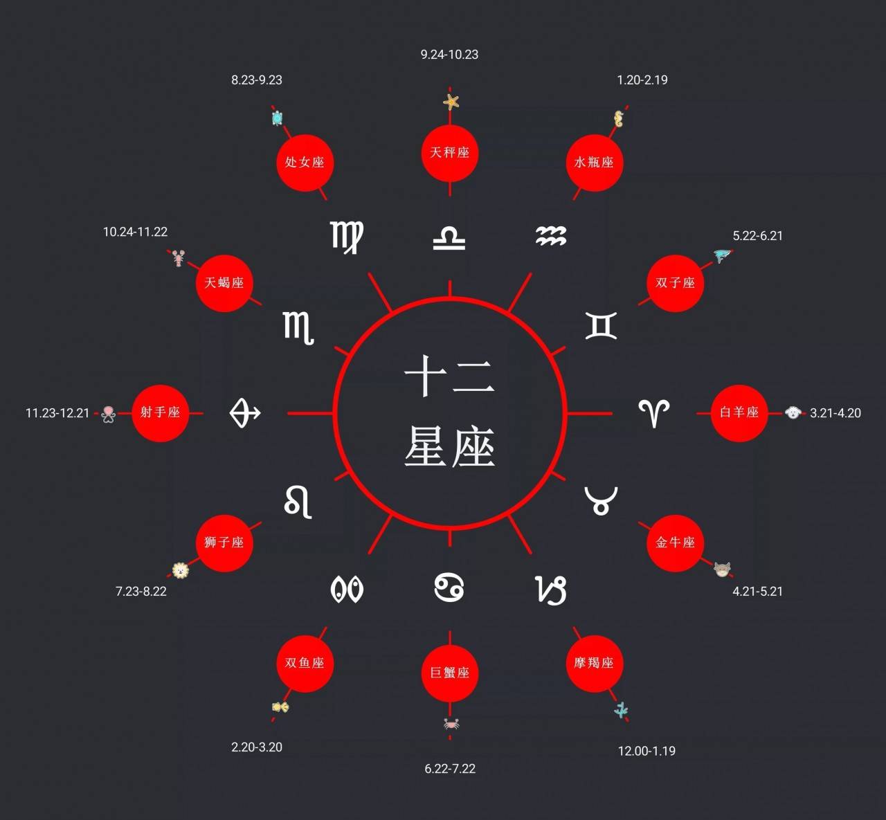 十二星座月份是农历吗 十二星座的月份表农历和阳历