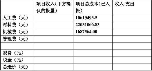 合同成本包括哪些内容 合同成本包括哪些内容和内容