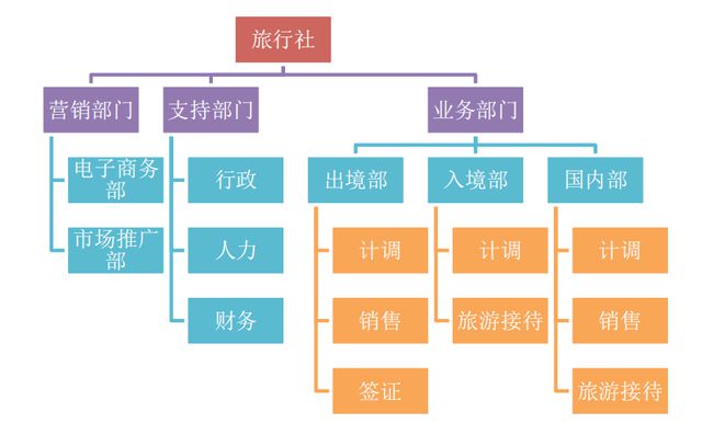 北京凯撒国际旅行社 北京凯撒国际旅行社总部地址