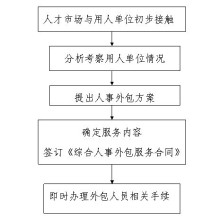 什么是拆分合同 