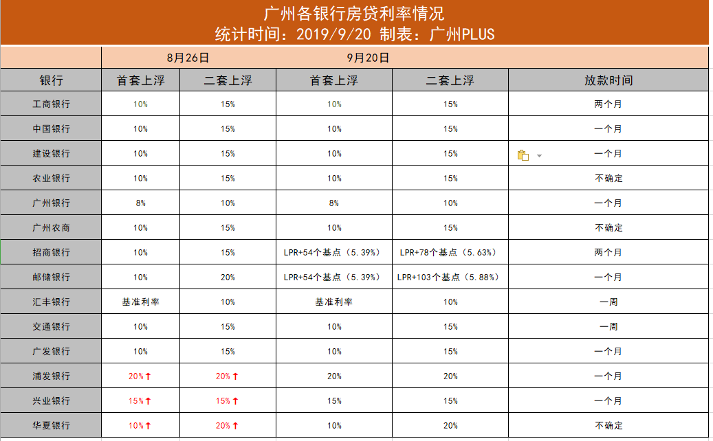 银行lpr加点历年成都 成都银行lpr转换操作指南