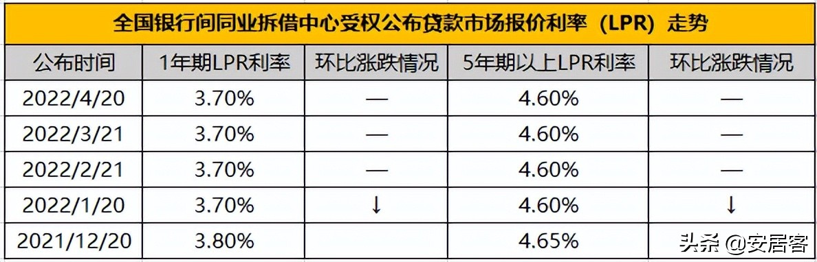 银行lpr加点历年成都 成都银行lpr转换操作指南