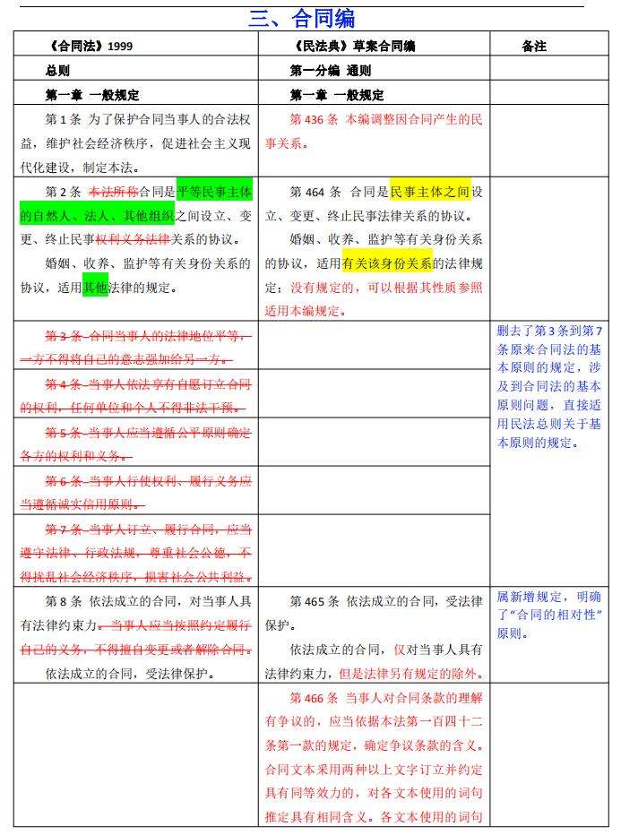 民法典合同编草案 民法典合同编典型合同