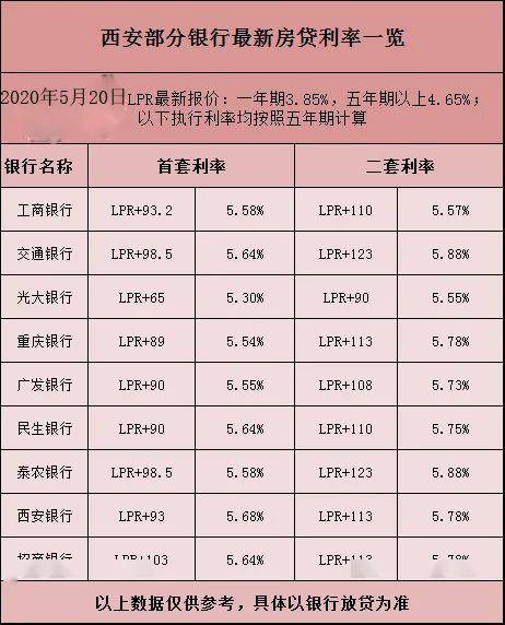 房贷利率LPR多少 当前lpr房贷利率是多少