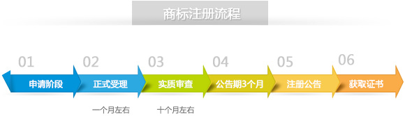 注册商标办理 商标注册咋注册