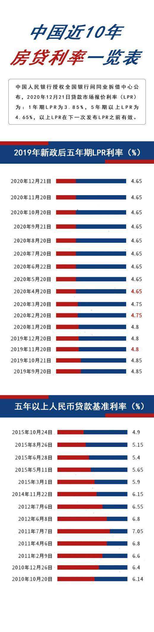 lpr利率查 lpr利率查询2020