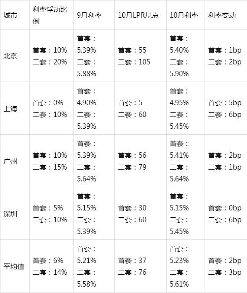 贷款利息lpr加多少 银行贷款lpr利率是多少