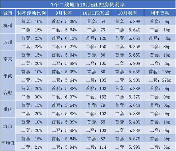 合肥买房贷款利率lpr 合肥买房贷款利率最新2022年