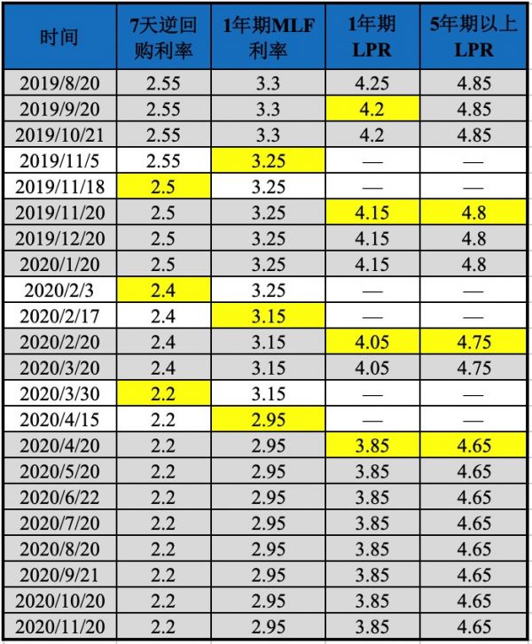 合肥买房贷款利率lpr 合肥买房贷款利率最新2022年