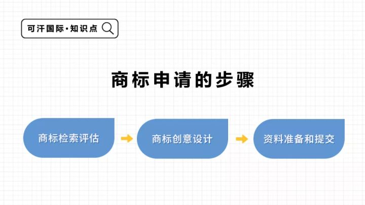 商标评估公司 商标价值评估公司