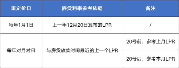 房贷是不是必须要转lpr 房贷转换是自动转换还是去银行办理