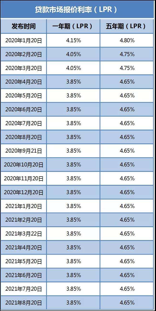 房贷剩10年不转lpr 