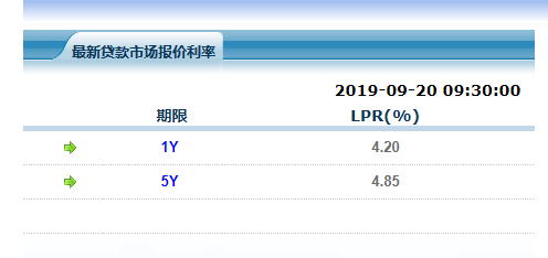 lpr利率改革论文 人民银行lpr利率改革的好处