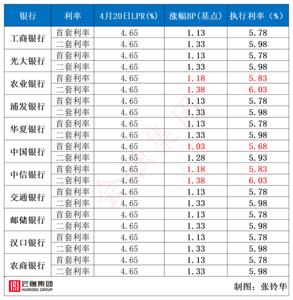 lpr利率改革论文 人民银行lpr利率改革的好处